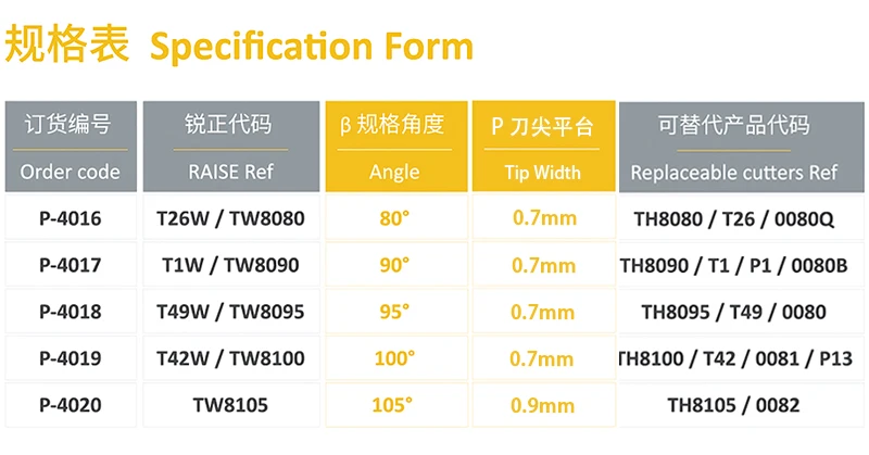 RAISE Carbide Tracer Point 80 ° 90 ° 95 ° 100 ° 105 ° Für die Schlüsselmaschine zum Kopieren von Grübchenschlüsseln – Detail 4