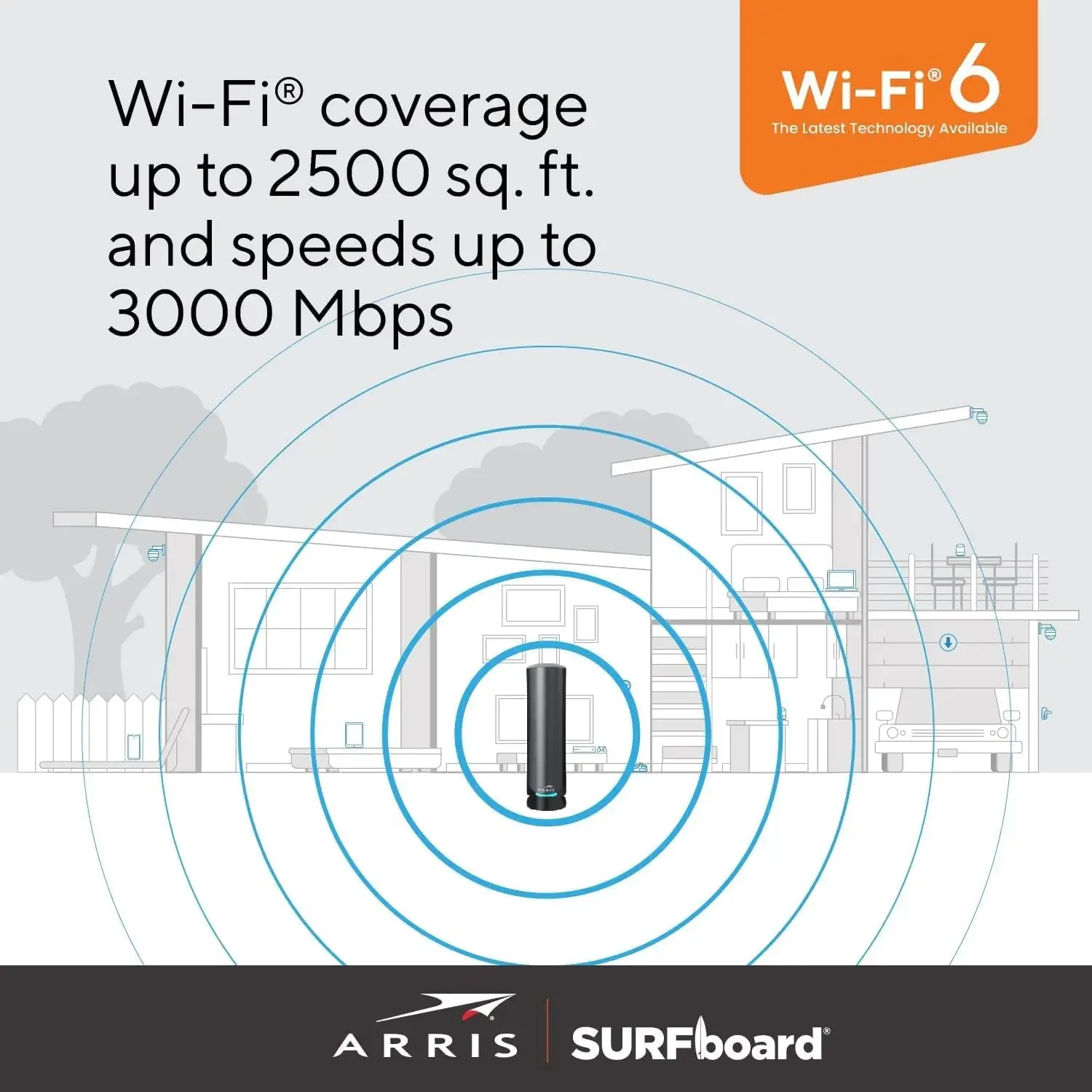 ARRIS Surfboard Multi-Gigabit Cable Modem, Roteador Wi-Fi, Comcast Xfinity, Cox, G36-RB DOCSIS 3.1, AX3000