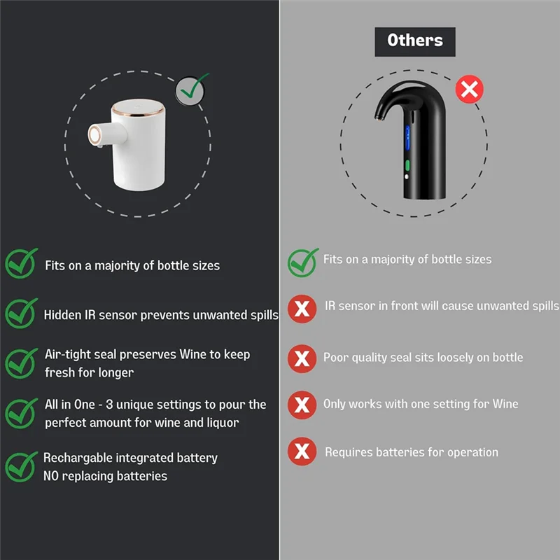 A15Q-Electric Wine Aerator Dispenser For Wine, Whiskey,Soju, And Liquor Perfect Wine Dispenser Machine, Liquor Pourer
