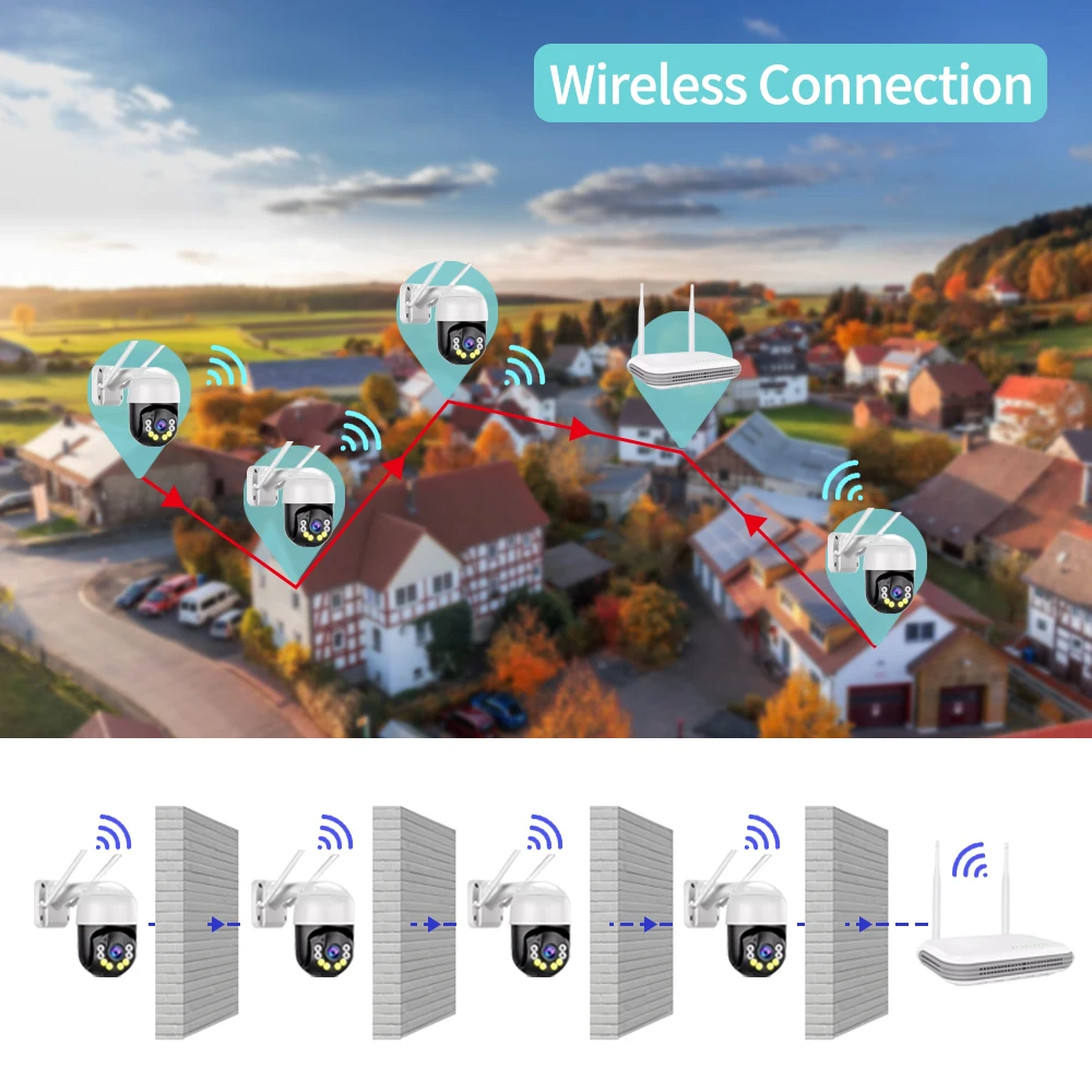 WIFI Wireless System CCTV Camera Kit H.265 4MP Outdoor PTZ Security Audio AI Face Detect 8CH NVR Video Surveillance Set ICSee