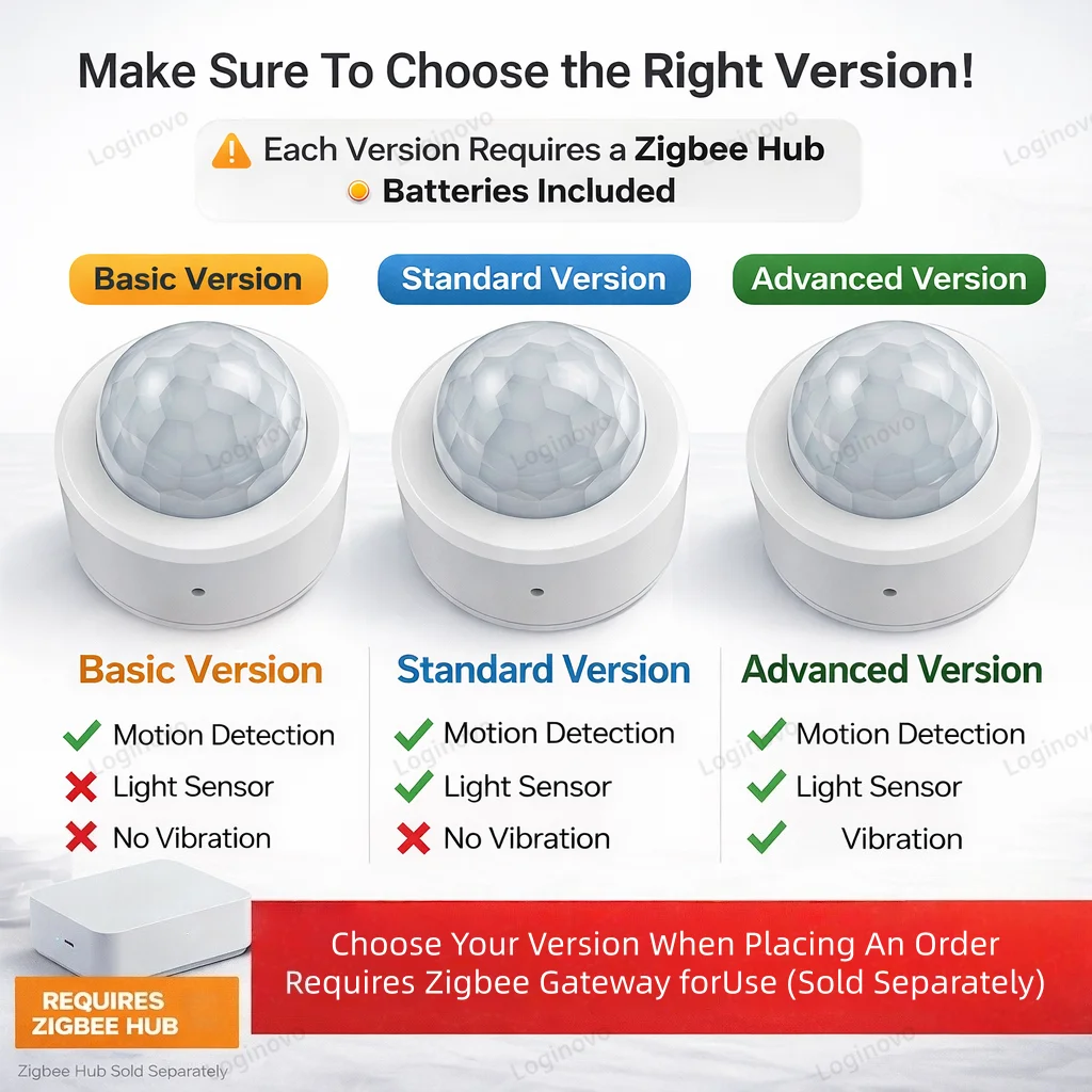 Zigbee PIR Motion Sensor Human Body Detector Option Light Vibration Detection Smart Home Security Alarm Sensor Work With 2MQTT