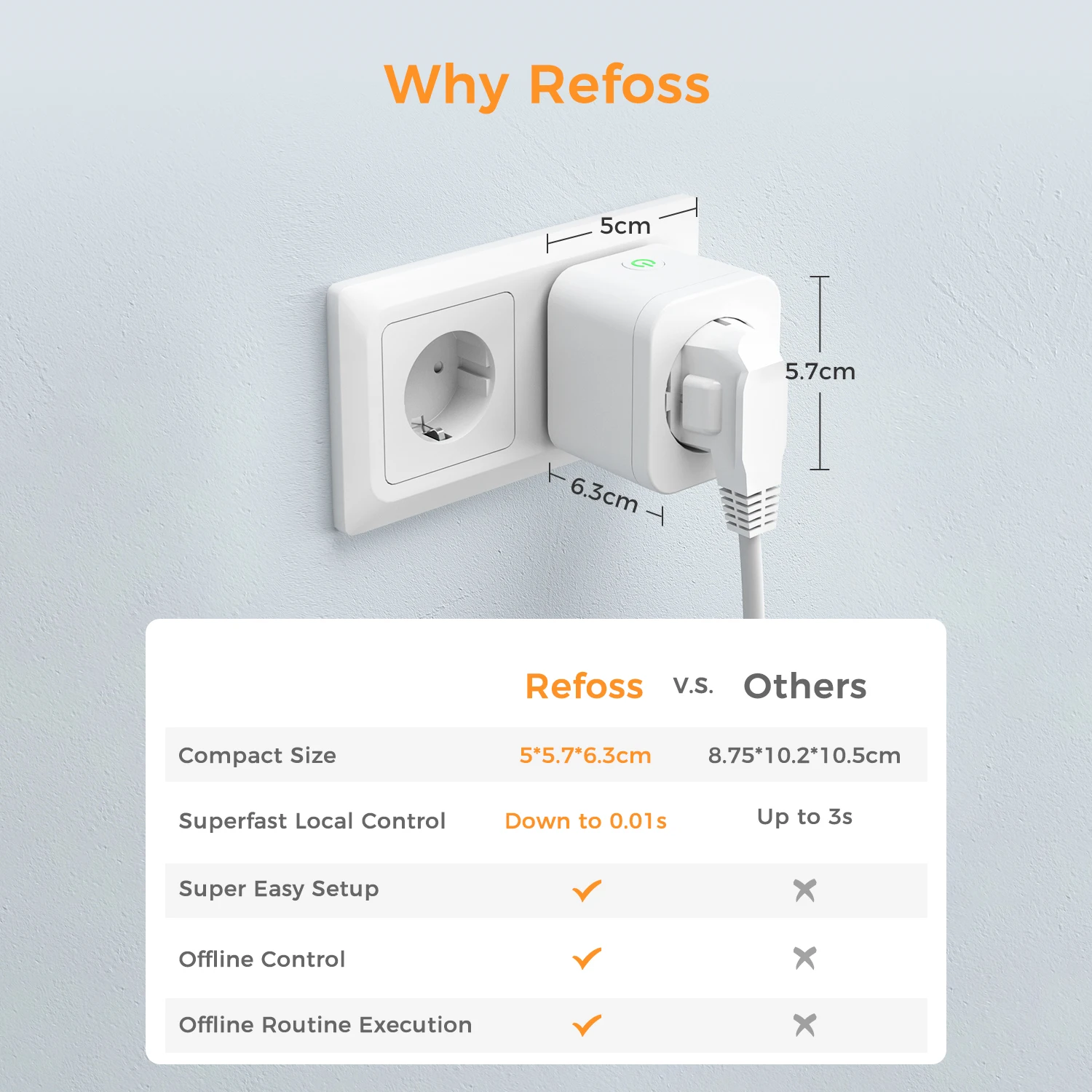 Refoss 16A HomeKit Smart EU Plug WiFi Socket Power Monitoring Timing Function Voice Control Support Alexa Google Assistant