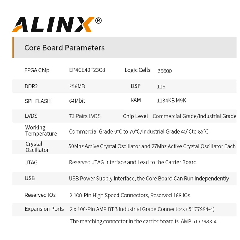 ALINX SoM AC4040: ALTERA CYCLONE IV EP4CE40 FPGA System on Board