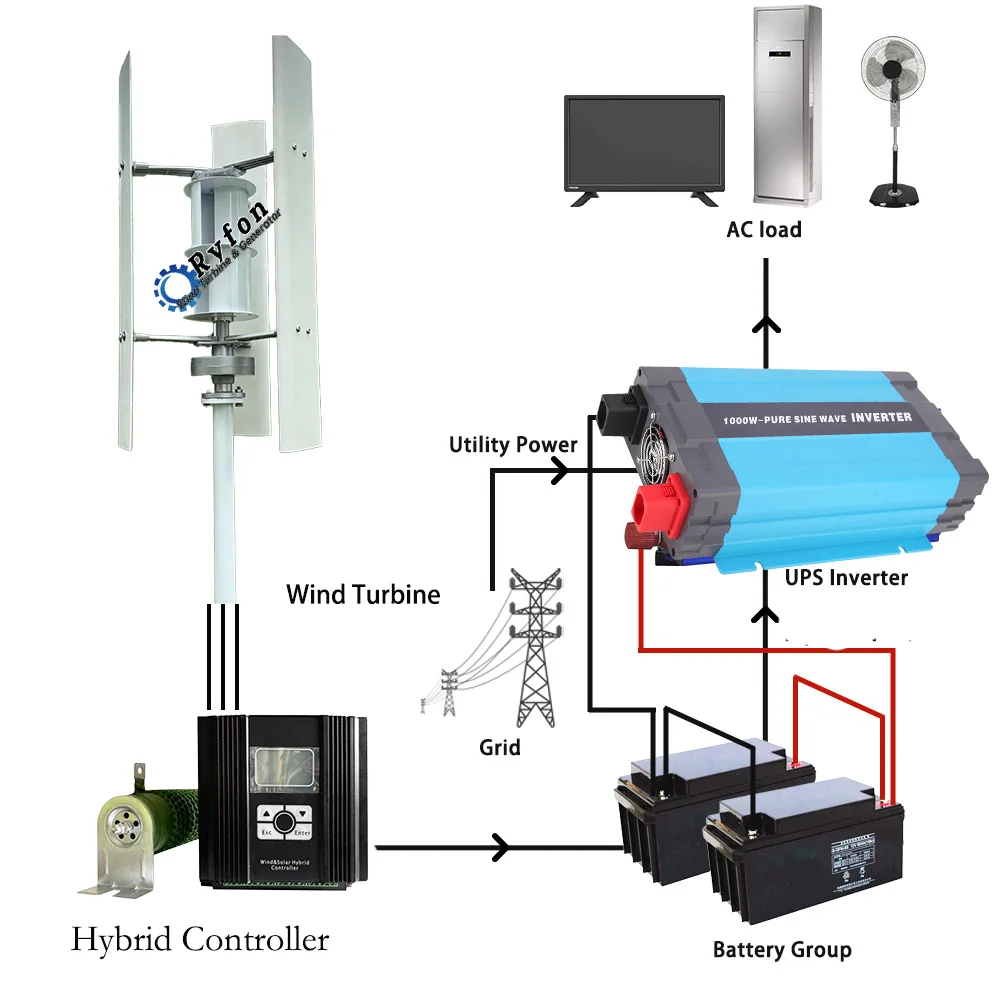 Free Energy 5KW 8KW 10000W 12V 24V 48V Vertical  Wind Turbine Permanent Magnet Generator 3Phase AC Off Grid System For Home Boat