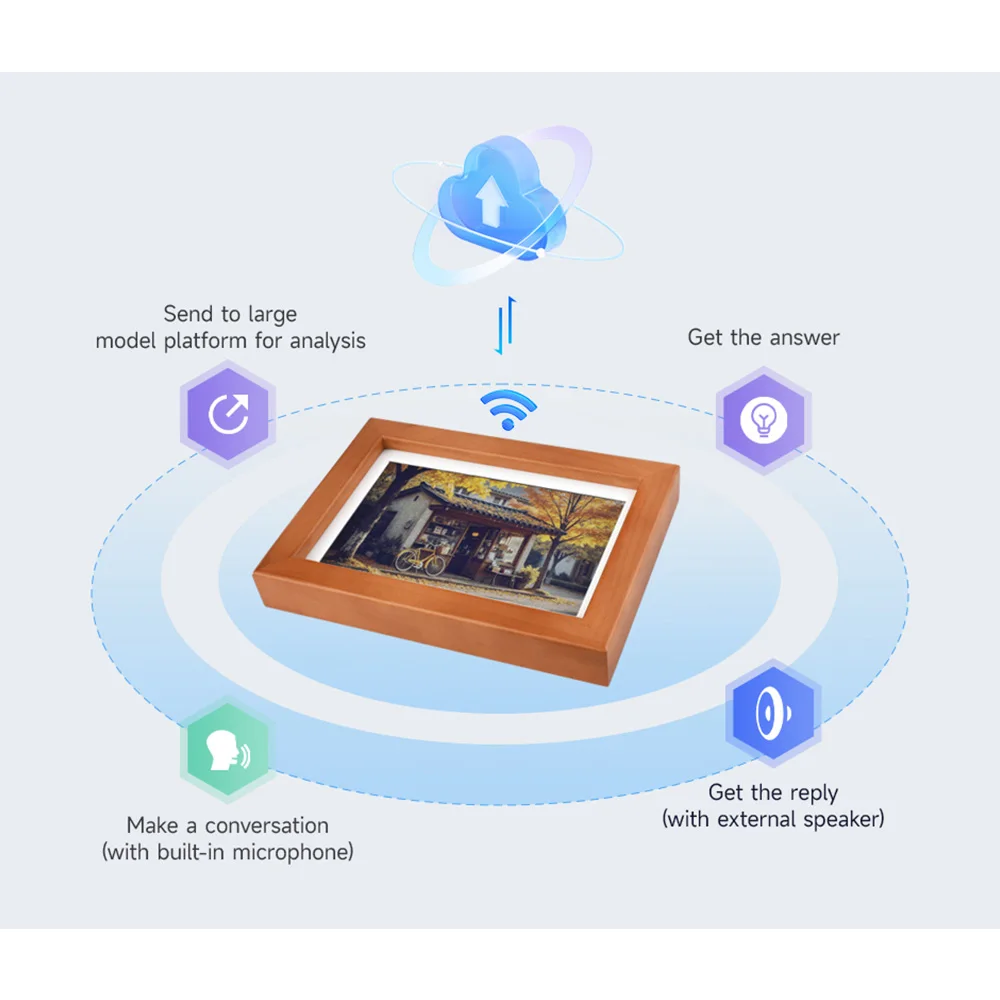 ESP32-S3-PhotoPainter 7.3 بوصة E6 شاشة عرض ورق إلكتروني بالألوان الكاملة مع إطار صور من الخشب الصلب وضع الاستعداد طويل جدًا 800 * 480 Resoluti