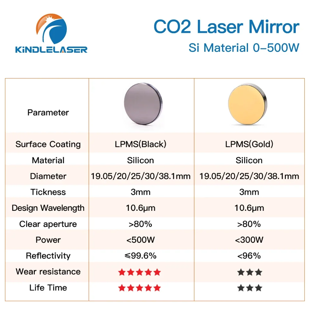 KINDLELASER 500W Co2 Laser Si, светоотражающая зеркальная фотография 99.6%, отражающая линза с черным покрытием для лазерного гравера CO2