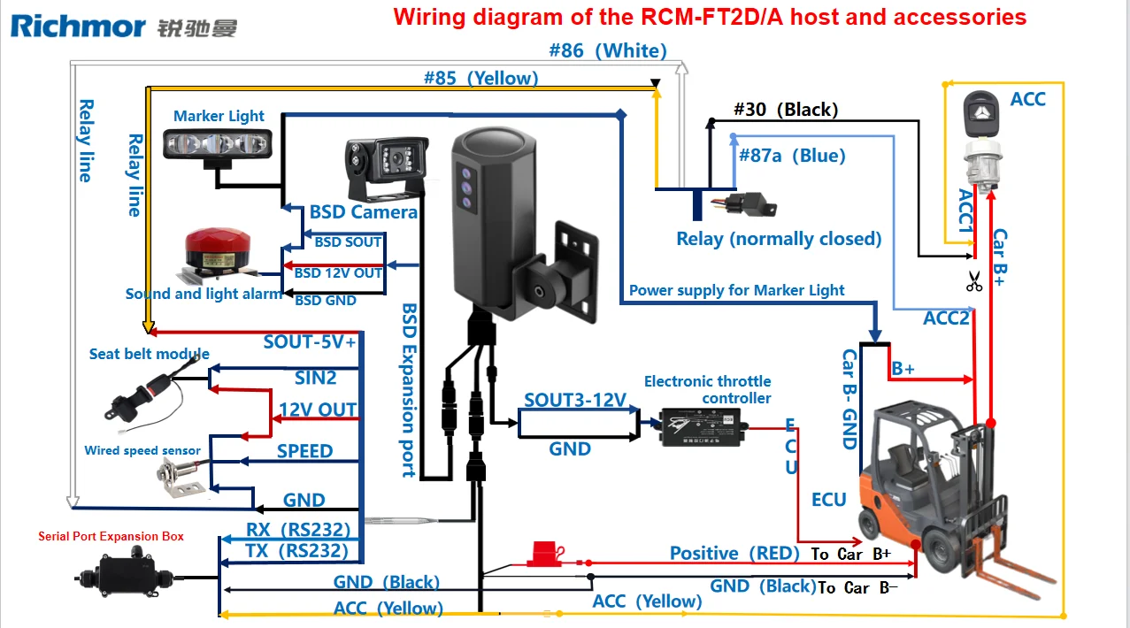 4G Dash Cam Waterproof Shockproof for Forklift DSM Function BSD Optional