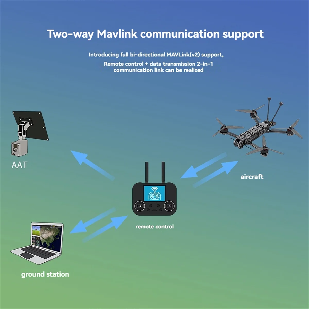 ABAN dla ELRS 915M/2.4Ghz GemX – Drone Rc Frequency recenzja i cena