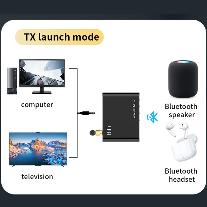 Bluetooth 5.4 Audio-adapter Aux Bluetooth-ontvanger Zender 2-in-1 draadloze muziekversterker Ondersteuning USB-weergave