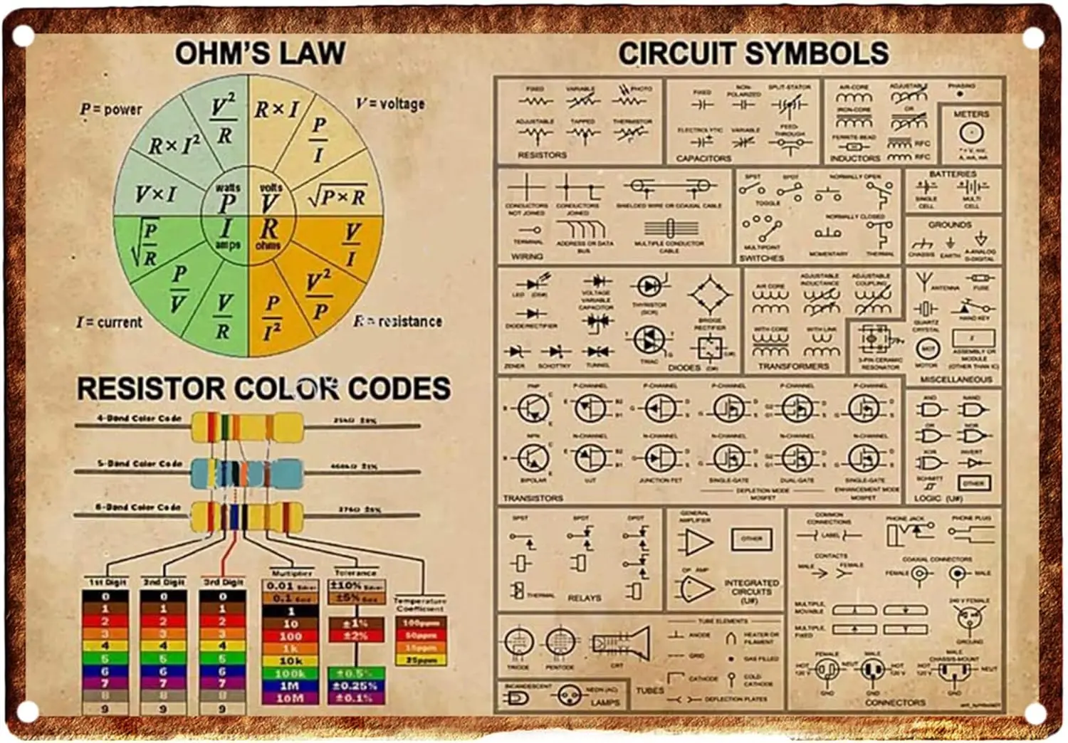 Metallplakette, Blechschilder, Ohmsches Gesetz, Schaltkreissymbole, klassisches Poster, Retro-Wandkunst, Eisenplatten-Dekor, bestes Geschenk für Eltern, Liebhaber