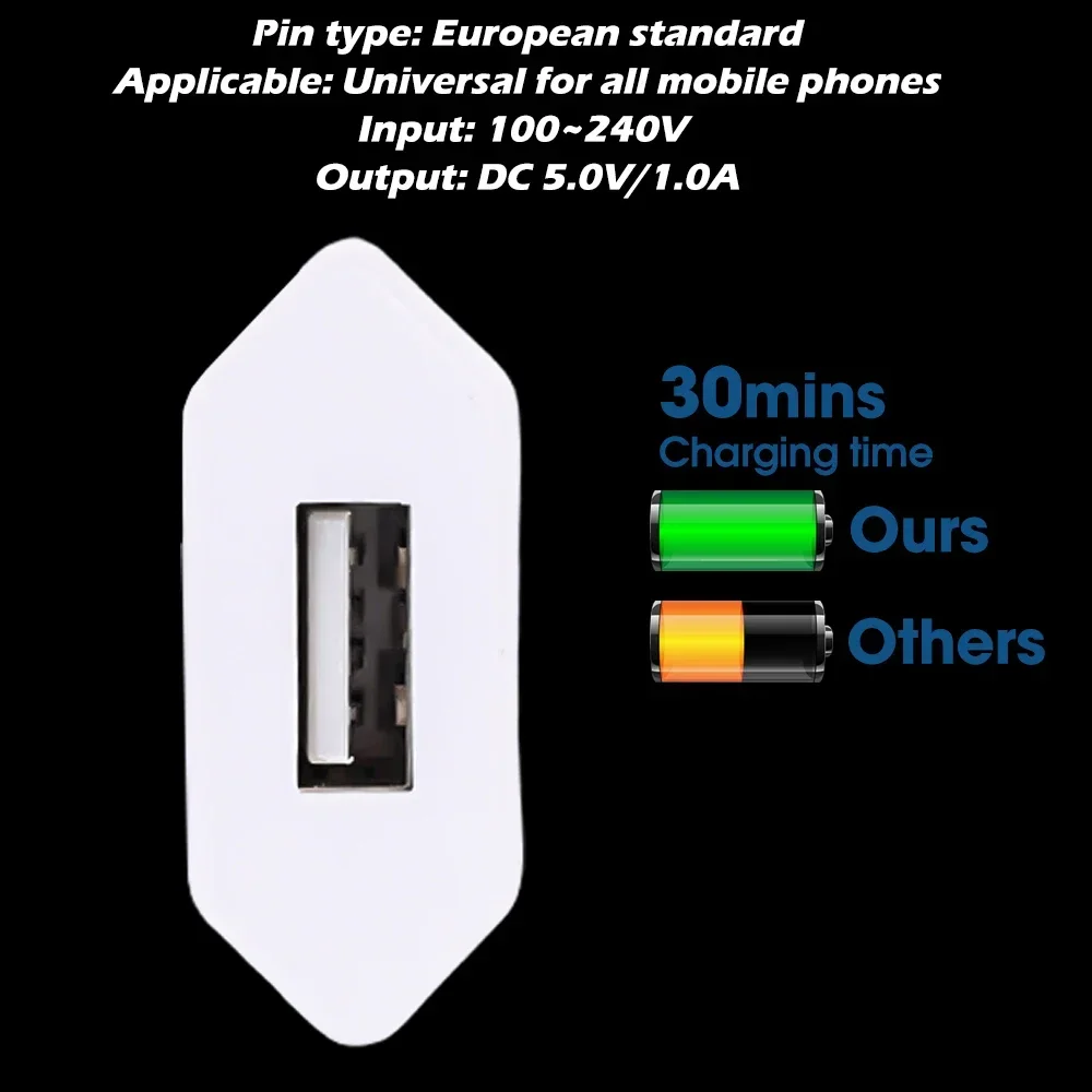 Caricatore USB 5V 1A Testa di ricarica da parete da viaggio Adattatore per caricabatterie per telefono cellulare Spina europea portatile per iPhone