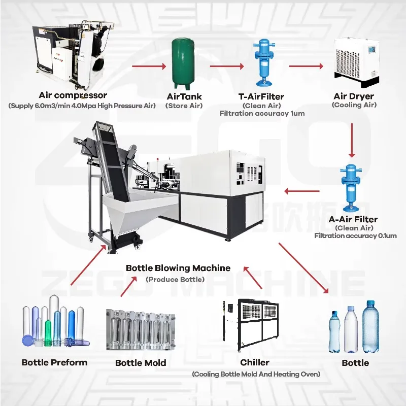 Household Cleaning Product Bottle Maker Automatic PET Blow Molding Machine for Liquid Detergent Bleach Hand Sanitizer Container