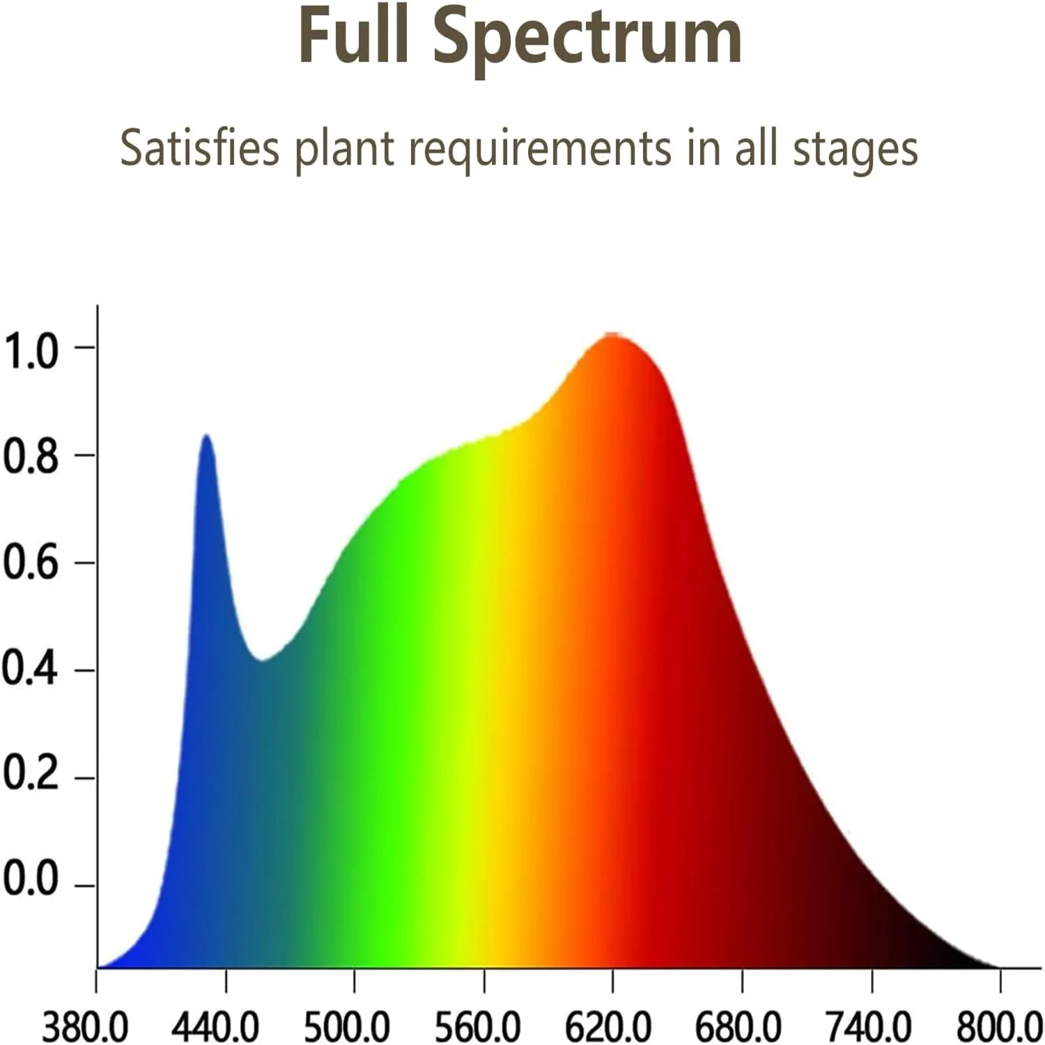 KEBINCPLED USB 5V Clip Plant Grow Light LED Potted Plant Growth Lamp White Red Indoor Hydroponic System Seedling Flower Lighting - view 4