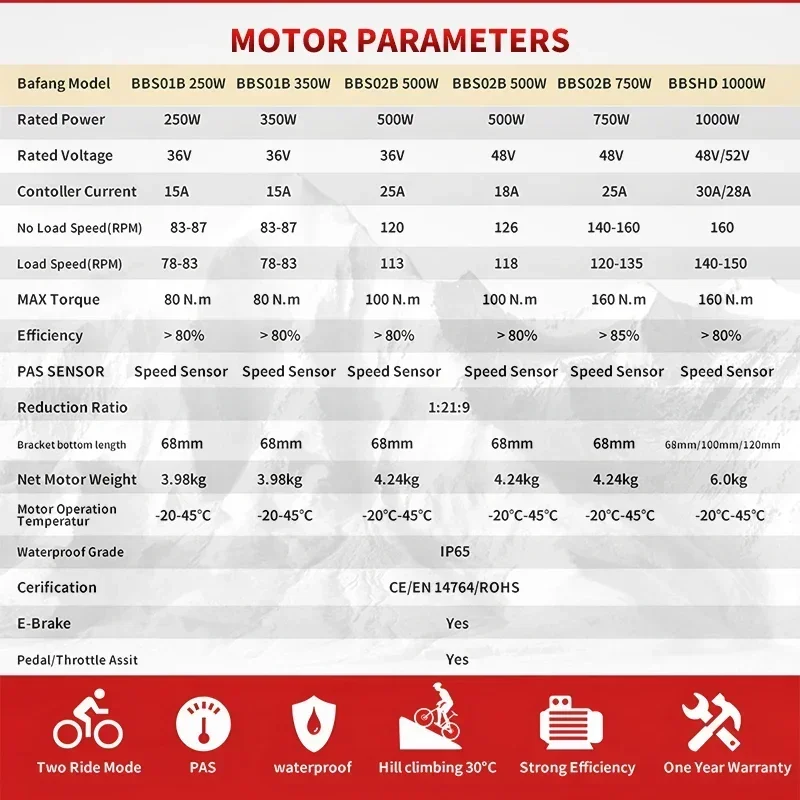 BAFANG 전기 자전거 변환 키트 모터, 미드 드라이브 모터, 전기 자전거 부품, 36V, 48V, 250W, 500W, 750W, BBS01B, BBS02B, 68mm, 73mm