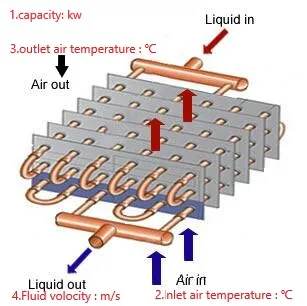 2026 مبخر التيار المتردد التلقائي نظام تكييف الهواء للسيارة شاحنة حافلة السيارة #5