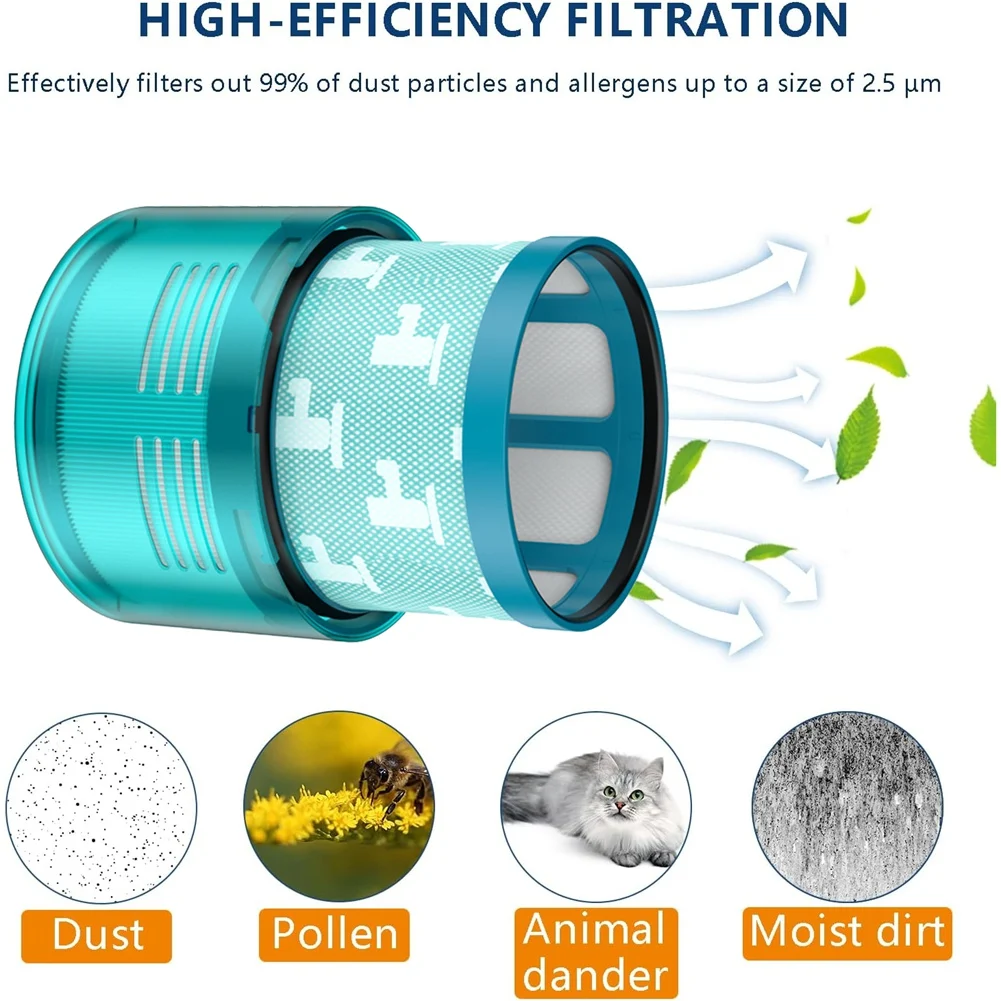 การเปลี่ยนไส้กรอง HEPA สําหรับ Dyson G5 Detect Absolute / G5 ตรวจจับ Fluffy Cordless Stick เครื่องดูดฝุ่นตัวกรองด้านหลัง 2PCS