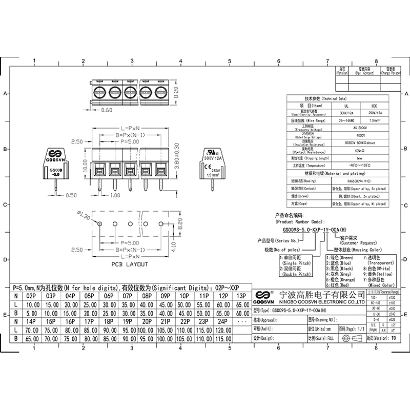 DG127-5.0(5.08) KF127-5.0(5.08) GS009S-5.0(5.08) BLOCOS TEMINAIS DE VITUDO DE CONECTOR PCB