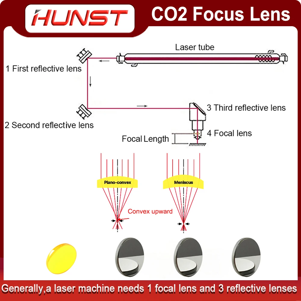 HUNST USA CVD ZnSe Focus Lens Dia 12mm 18mm 19.05mm 20mm FL 38.1 50.8 63.5 76.2 101.6mm For Co2 Laser Engraving Cutting Machine