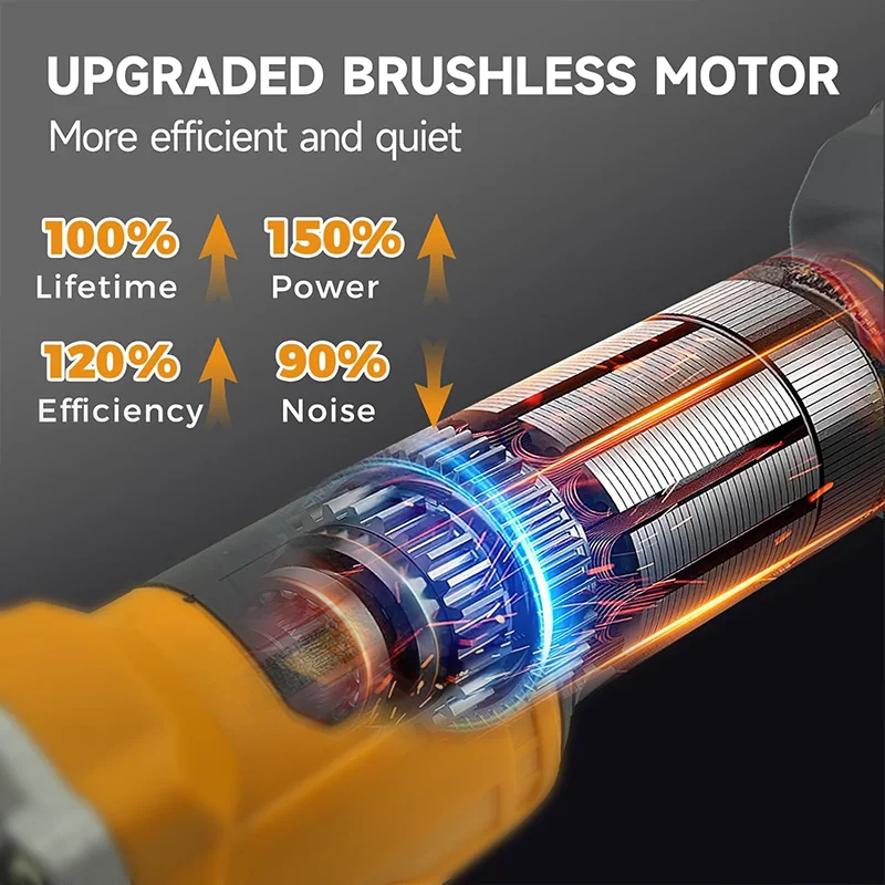 Electric Goddess 100/125mm Electric Angle Grinder For Dewalt 20v Battery ﻿Pin DCG407 Brushless Metal Cutting Grinding Polishing - Image 3