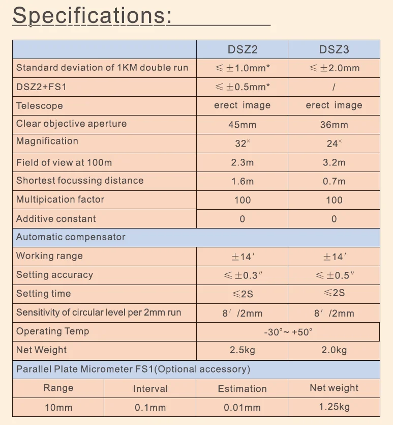 Foif DSZ2 測量オートレベルの価格