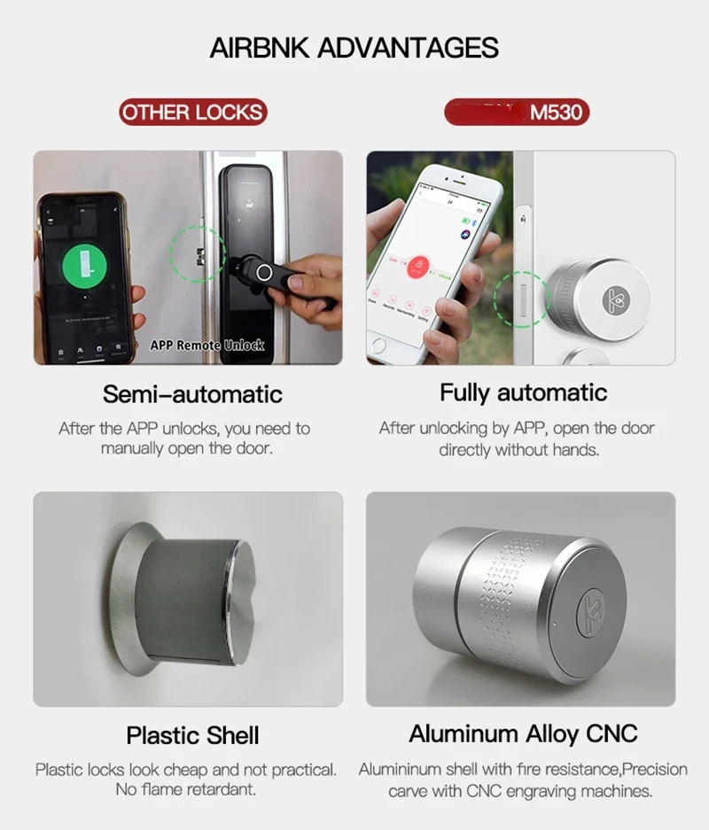 Wehere M530 Smart Door Lock small Motor TUYA Zigbee Smart Lock fingerprint lock Electronic lock Use Original Cylinder