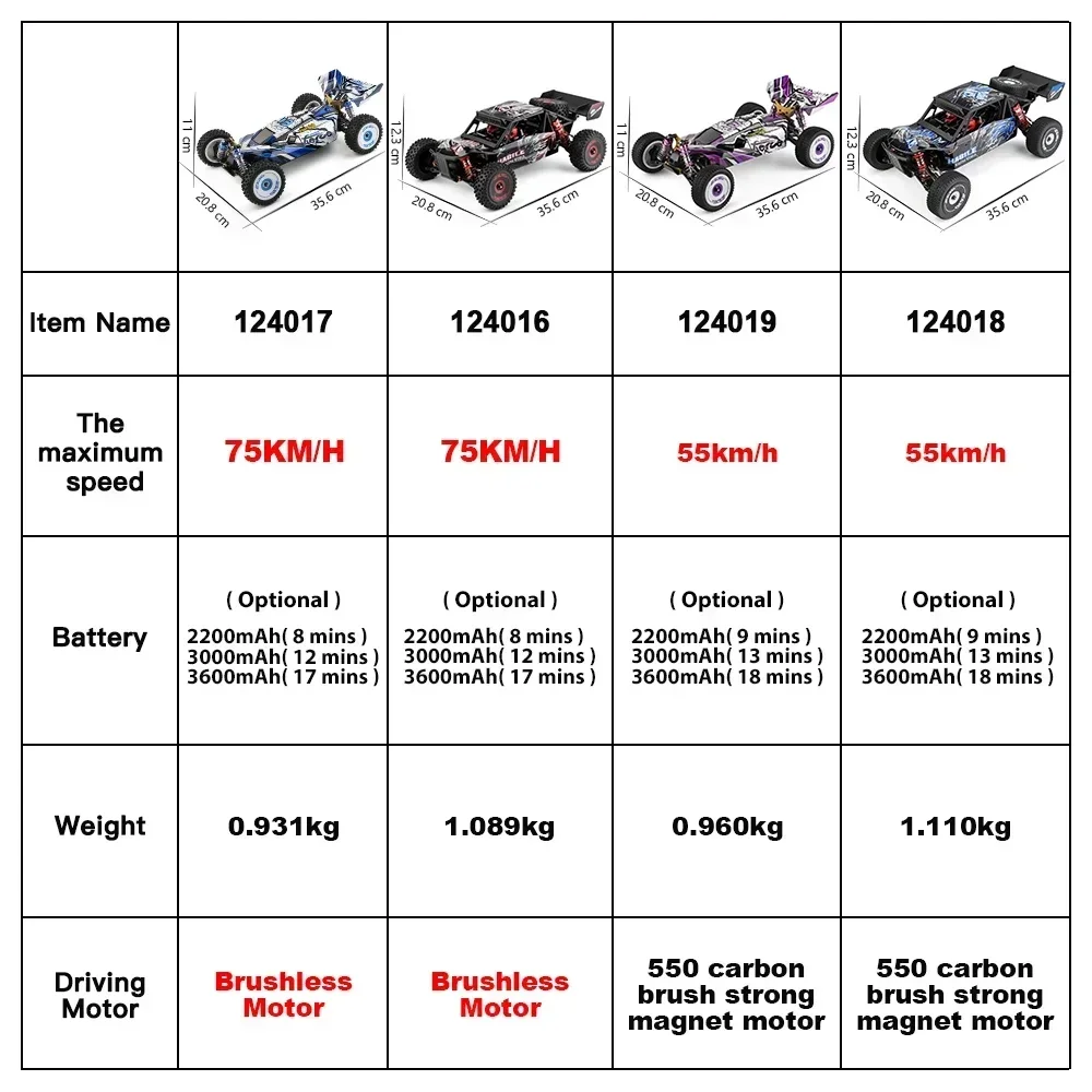 WLtoys 124008 124017   75KM/H 4WD RC samochód profesjonalny Monster Truck szybki driftowy samochody zdalnie sterowane zabawki dla dzieci