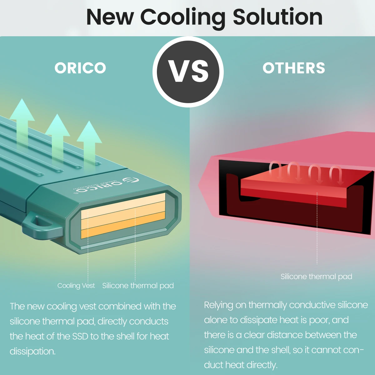 ORICO USB Type C Gen2 10Gbps M.2 SSD Case: NVMe/PCIe, SATA NGFF 6Gbps Enclosure