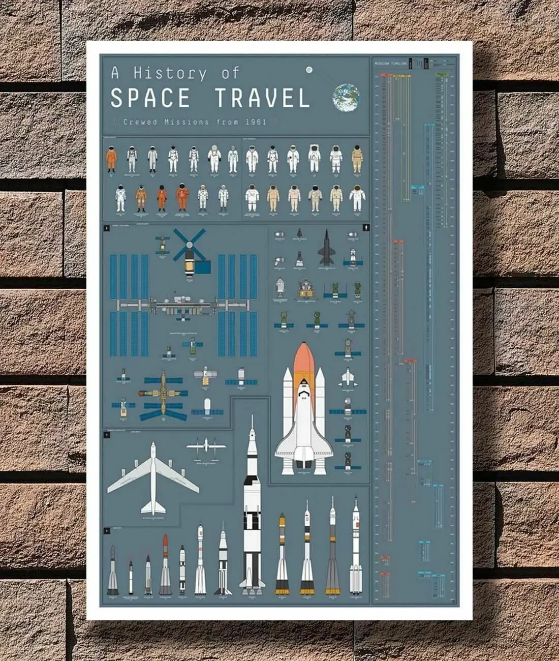 4 A History Of Space Travel The Ch Of Cosmic Exploration Hot Silk Poster Wall Art Home Decoration Gift