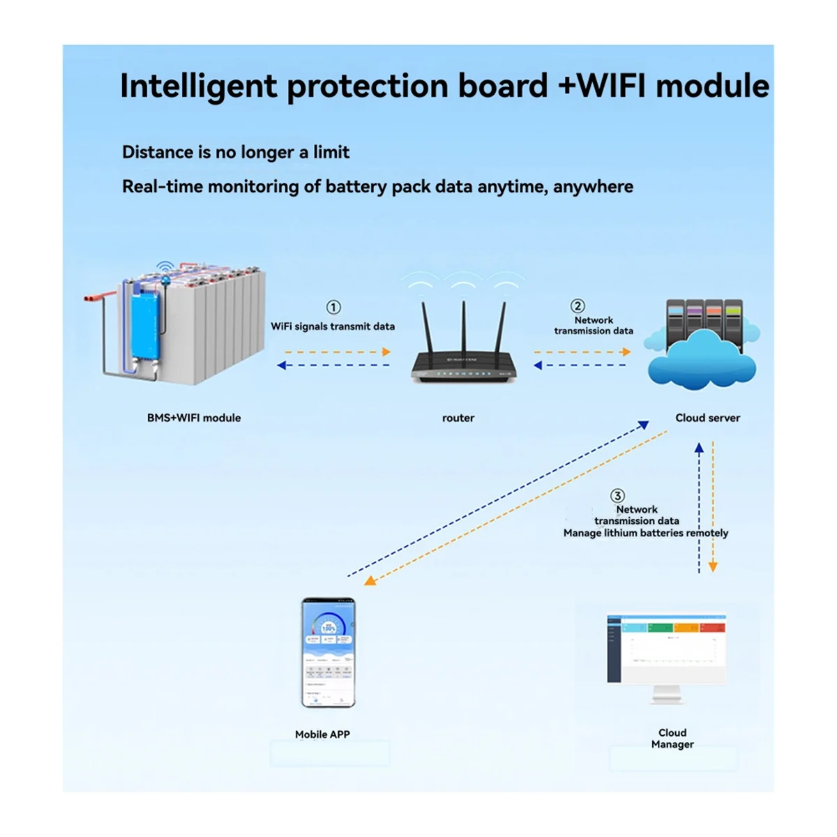 

Баланс WIK-nb 100 для Lifepo4 Li-Ion Lto NMC 40A 4s 8s Active