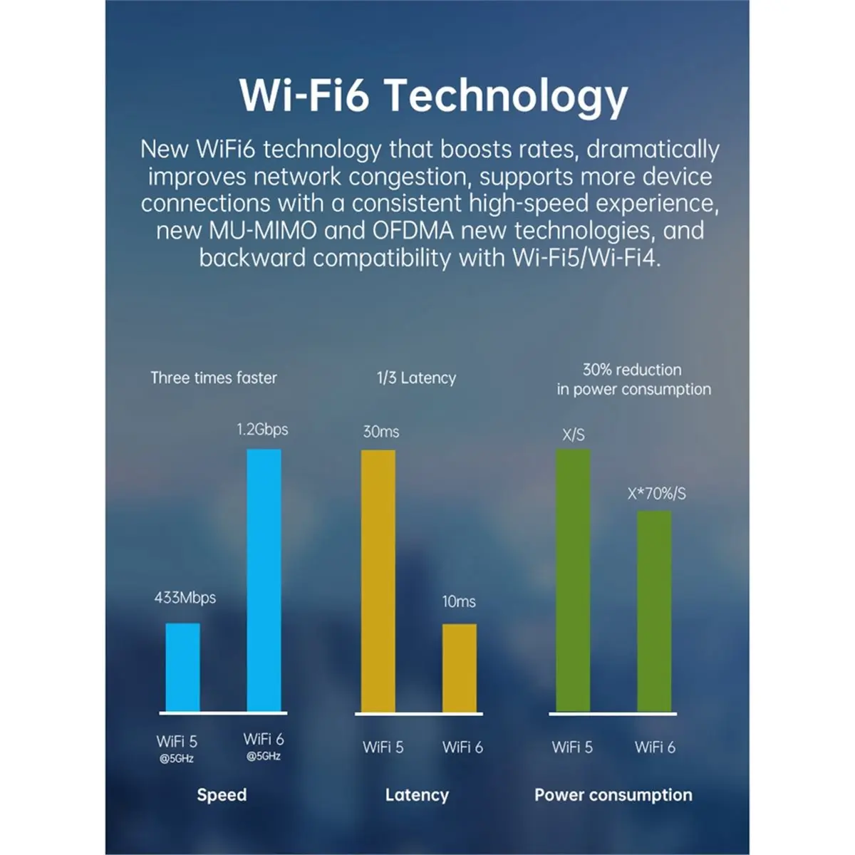 Doings 4G Router IP66 CAT4 AX300 WiFi6 Outdoor Router Global LTE CPE Router 300Mbps POE/DC Power for IP Camera US Plug
