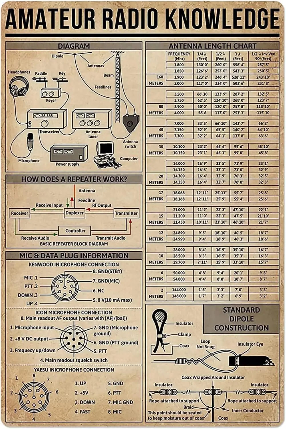 Letreros Metálicos de Aluminio para Radioaficionados: Carteles de Longitudes de Antenas, Guías de Radioaficionados, Placas Decorativas para Hogar, Oficina y Club