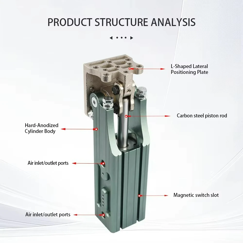 Horizontal Drive Side Mounting Set Rotary Actuator Pneumatic Parts Robotic Arm Pneumatic Rotating Unit Flip