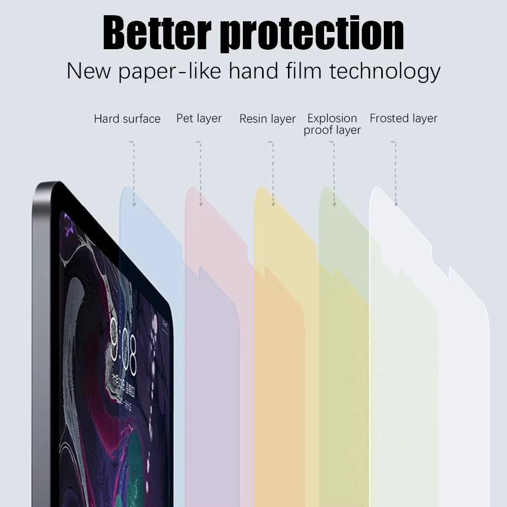 2PCS Paper Feel Anti Reflection Screen Protector For iPad Pro 11 M4 iPad 10th 11th 12th Gen Air 3rd 4th 5th Gen Ultra Thin Case view 5