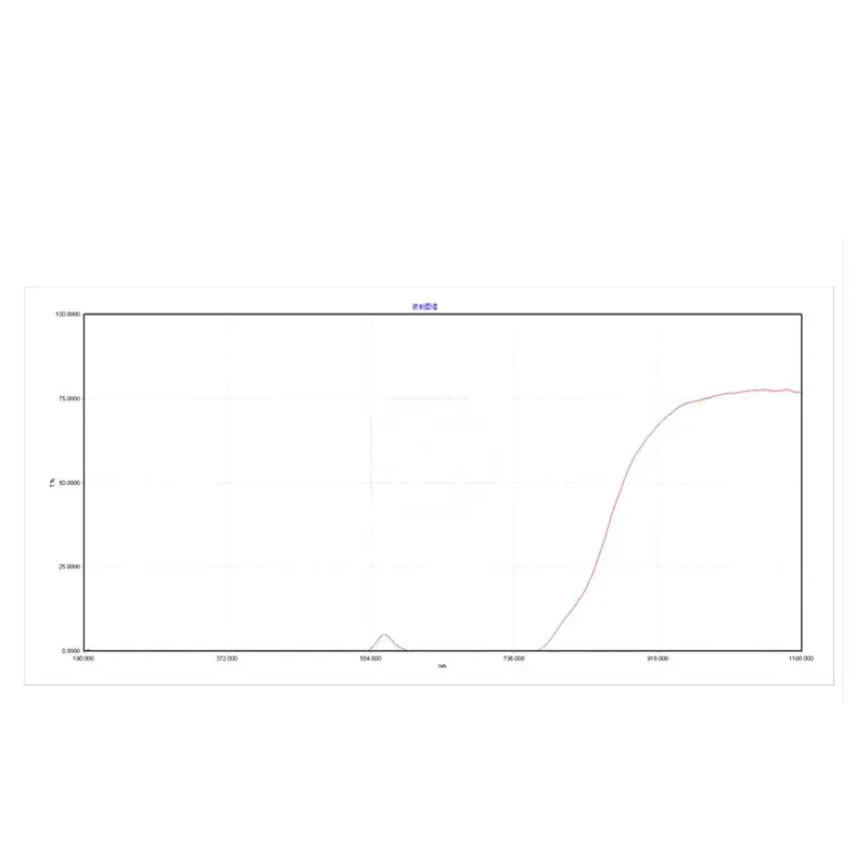 OD4 + 190-700nm kacamata pelindung Laser, kacamata keamanan Laser tiga warna merah hijau biru