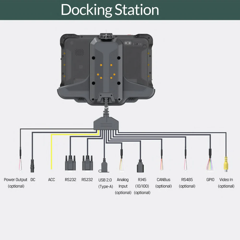 แท็บเล็ต ZJZ 3R VT-10A PRO ขนาด 10.1 นิ้ว ใหม่ ใช้ชิป Qualcomm ทนทาน มาตรฐานกันน้ำกันฝุ่น IP67 ความสว่าง 1200 Nits เหมาะสำหรับยานพาหนะและอุตสาหกรรม