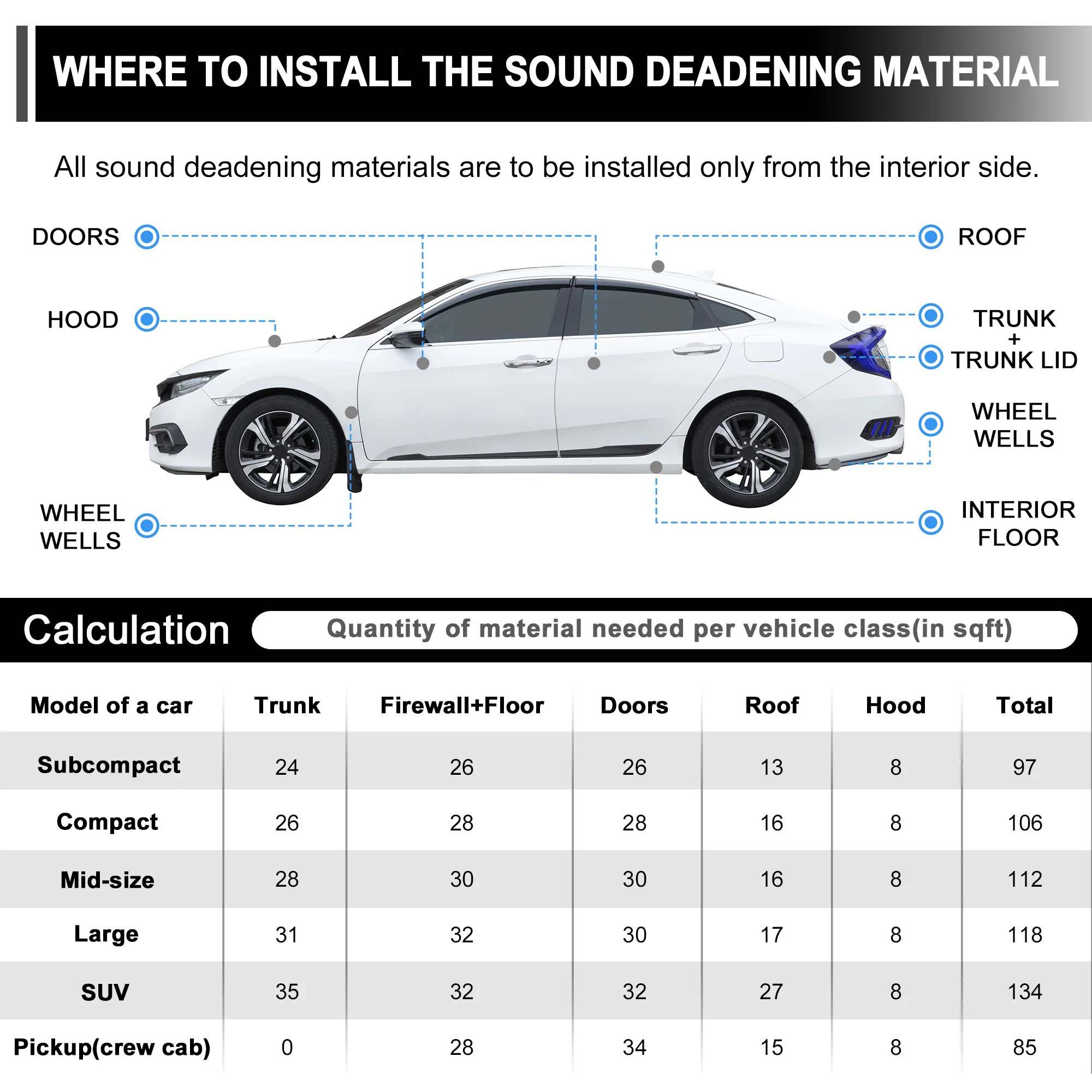 Uxcell 35/25/15pcs Self-Adhesive Sound Deadening Mat for Auto Van Sound Proofing Aluminum Foil Foam Car Thermal Insulator view 6