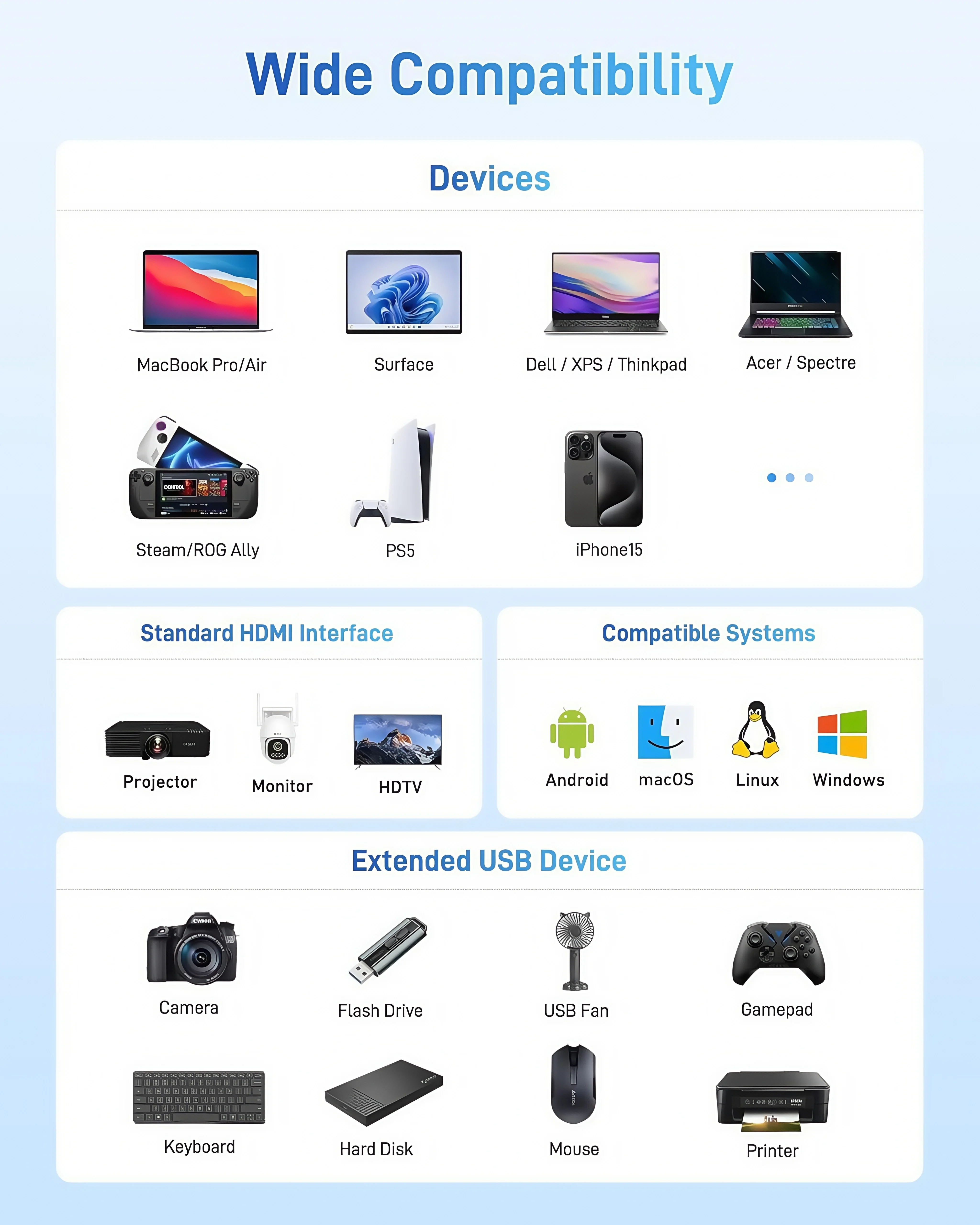 10PCS Penjualan Terbaru 4K30Hz USB C Ke HDMI 3-in-1 Adapter 100W PD Pengisian Cepat 5GBps Untuk Laptop/iPhone/Samsung/HUAWEI/XIAOMI