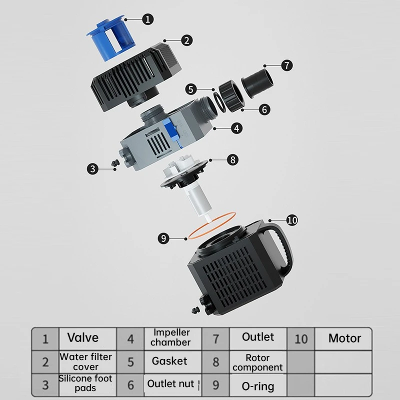 220-240V / 50-60Hz Amphibious Pump Variable Frequency Submersible Pump Water Fish Tank Silent Oxygenating Pump