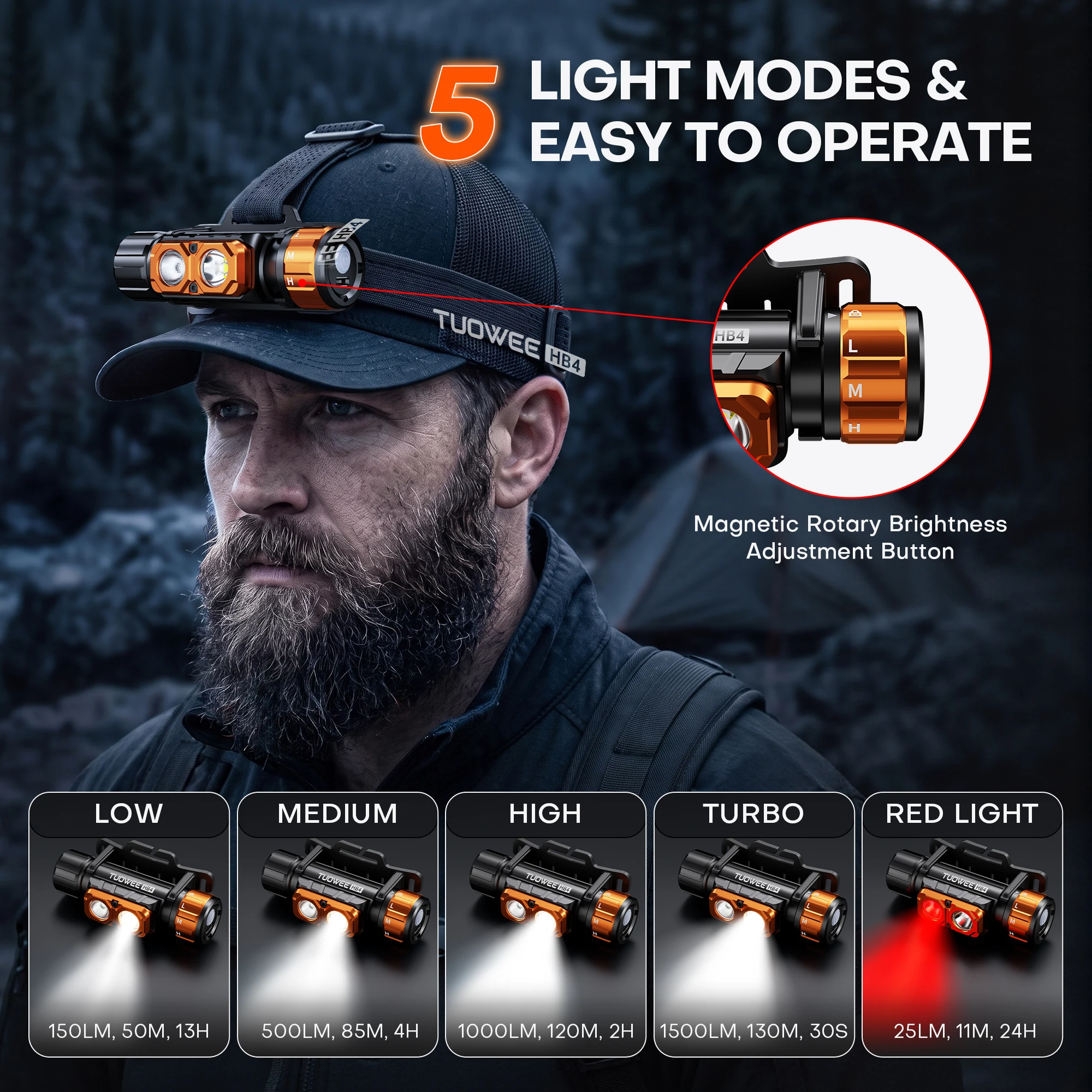 Rechargeable Headlamp Flashlight Gift Box 1500LM Detachable Magnetic Work Light 5‑Mode 180° Adjustable IPX5 Waterproof Head Torch for Camping Hiking Gift for Men