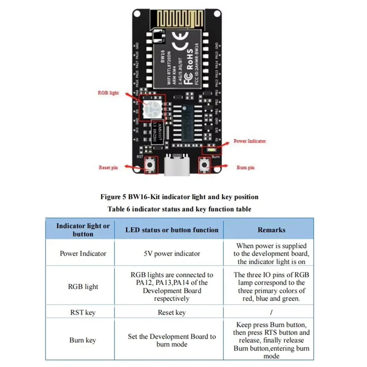 BW16-Kit Development Board RTL8720DN Dual-Band Wi-Fi Low-Power Bluetooth BLE Module Type-C Interface