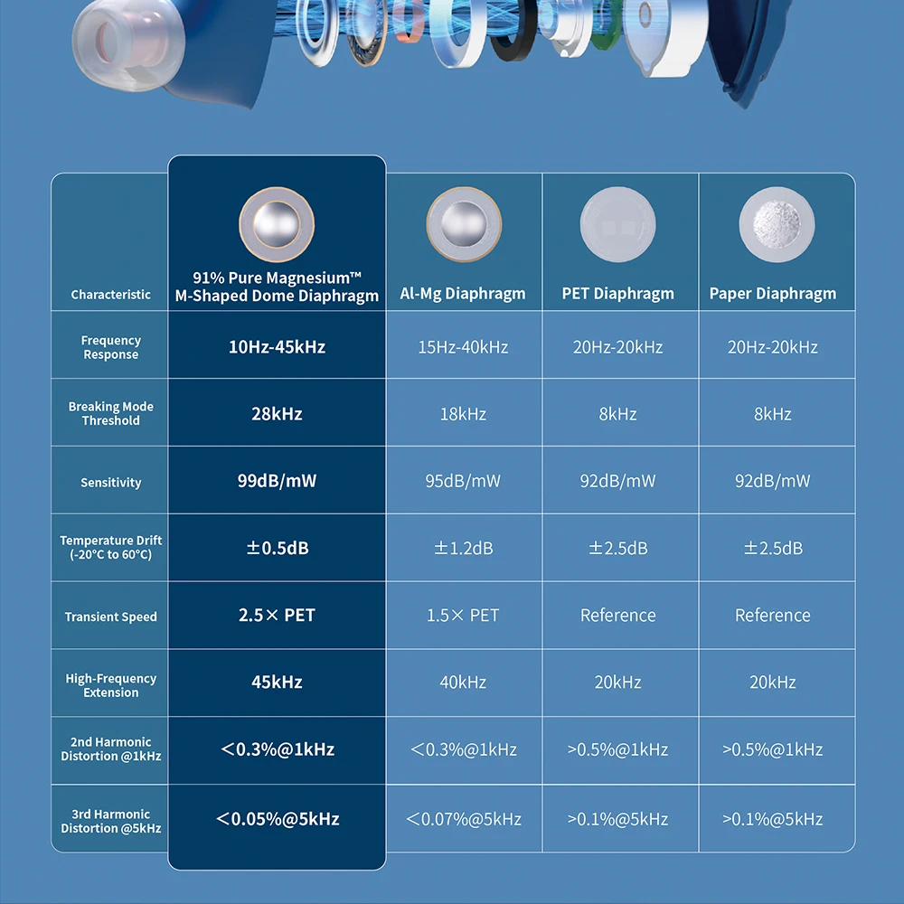 HIDIZS MK12 Turris 12 مللي متر 91% غشاء مغنيسيوم نقي HiFi داخل الأذن شاشات سماعة IEM 0.78 مللي متر سماعات أذن سلكية صوتية عالية الدقة