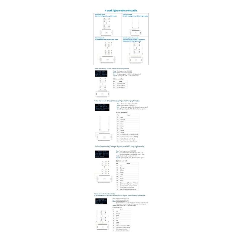 A21I-ES32 Treppen-Controller, PIR-Sensor, 32 Kanäle, einfarbig, 2 Kanäle, RGB-Pixel, SPI, LED-Streifen, Dimmer, Treppenlicht-Controller, 5 V-24 V