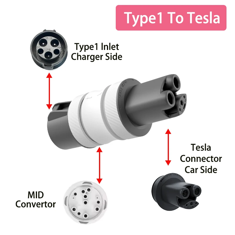 

Адаптер для зарядного устройства для электромобиля для взрослых, прямые поставки с фабрики, быстрый адаптер переменного тока от 1 до Tesla, макс. 32 А, однофазный