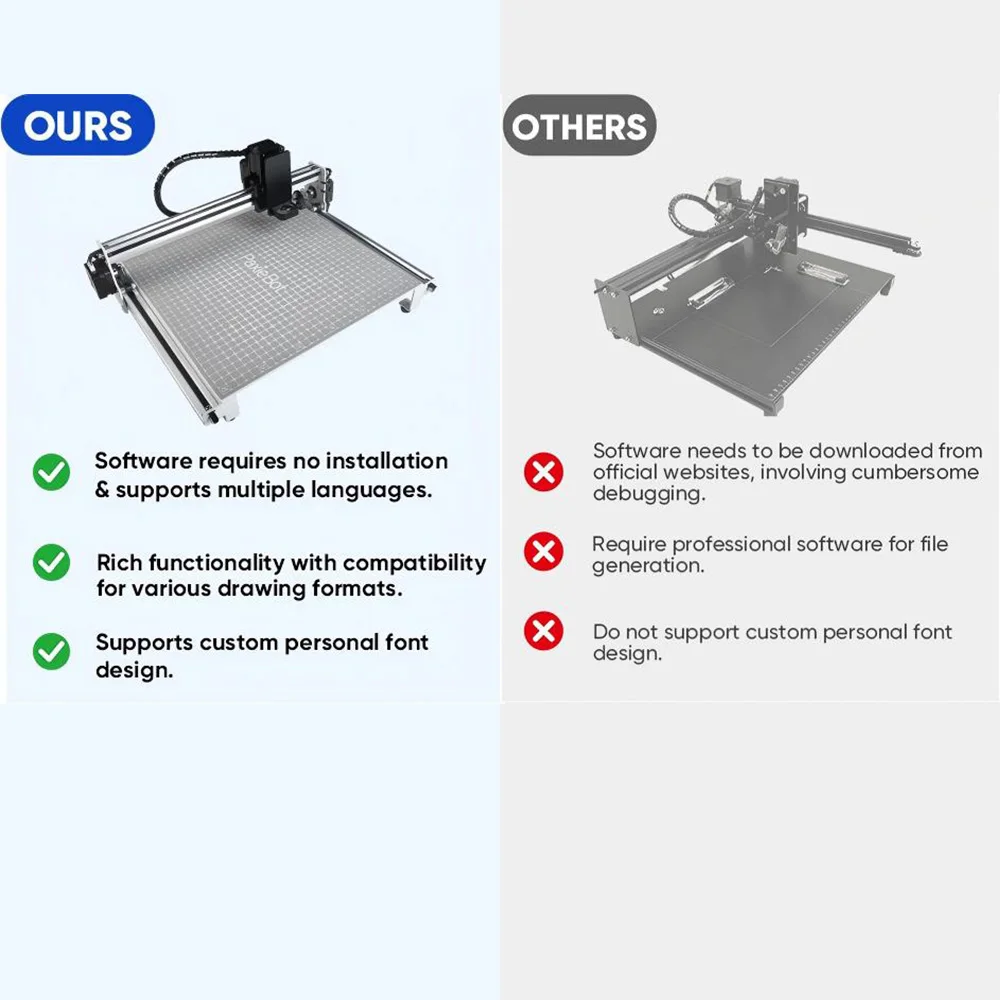 PaxieBot X26 Handwriting Drawing Robot Machine A4 Working Area Pen Plotter High-Fidelity Handwriting Custom Font Replicator DIY