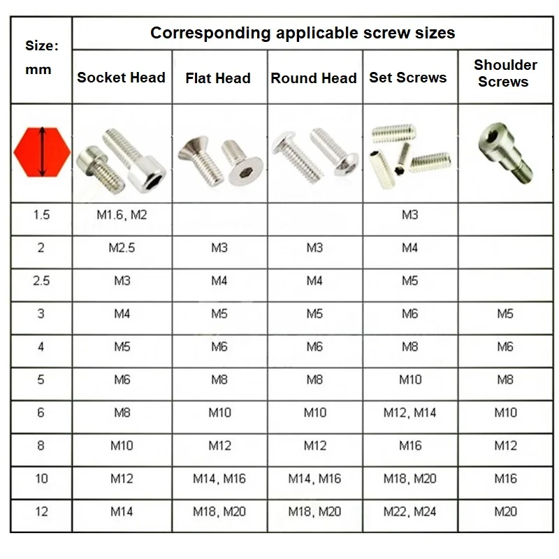 10-50pcs M0.7 M0.9 M1.27 M1.5 M2-m17 L Shaped Hex s Allen Wrench Black Single Flat-head Hexagonal Screwdriver