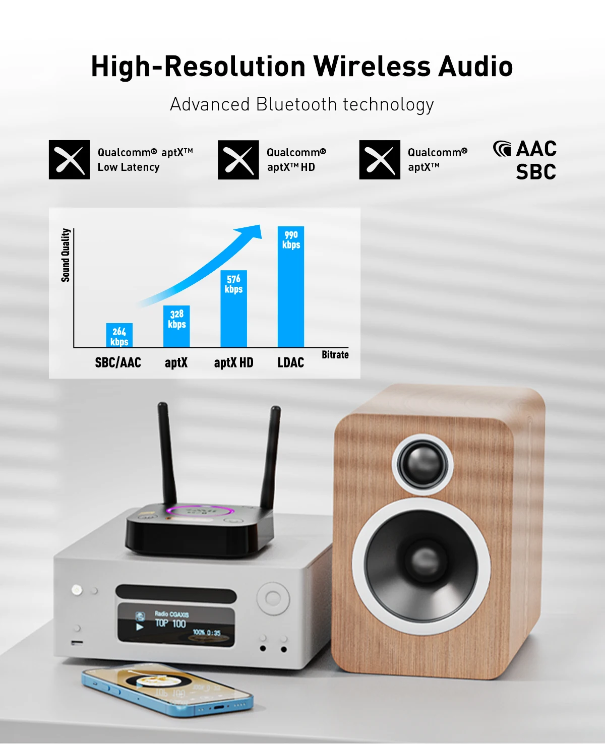 1Mii B06Ultra Ricevitore Bluetooth 5.2 HiFi Con LDAC, DAC ES9018K2M, Uscita Ottica/Coassiale/AUX – Audio Wireless Per Stereo
