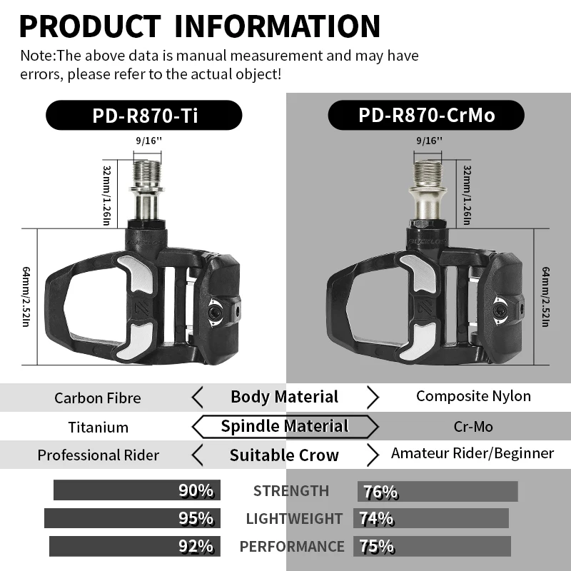 Thumbnail 4 - #75 Cheap Bicycle Pedals Worth Buying