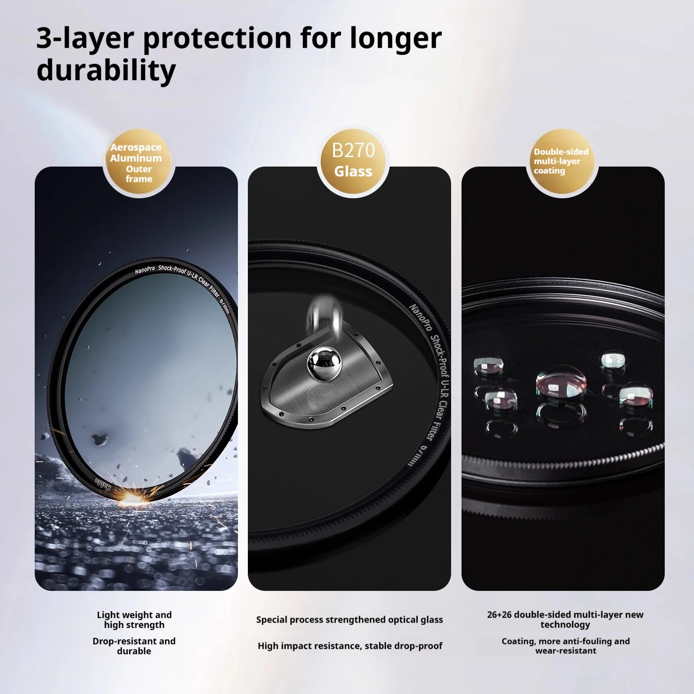 HaidaNanoPro U-LR فلتر حماية من الأشعة فوق البنفسجية مقاوم للصدمات منخفض للغاية مع طلاء متعدد الطبقات مزدوج الجوانب ومقاوم للماء