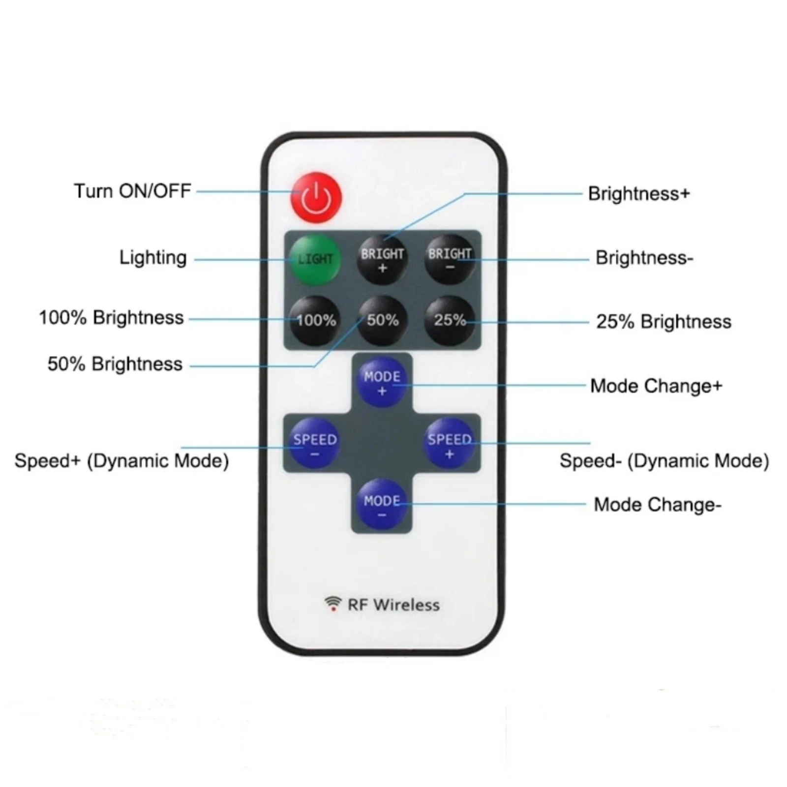 USB COB LED Strip with Dimmable RF Remote 5V 320LEDs Flexible LED Strip Light for Wall / Under Cabinet Decor Linear Lighting