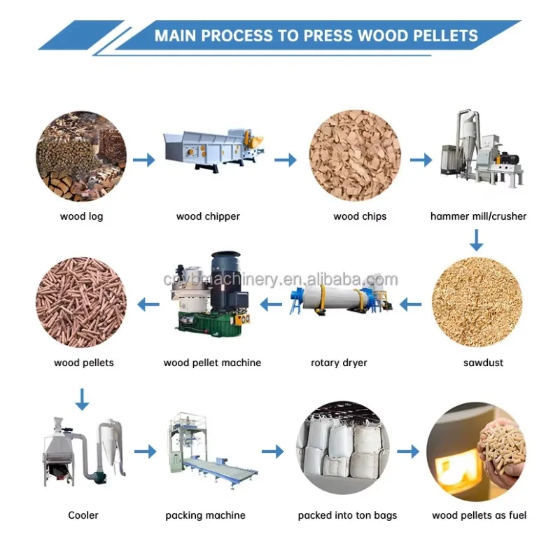 High Capacity Hot Sale Biomass Pellet Making Machine Centrifugal Vertical Ring Die Biomass Pellet Mill Equipment